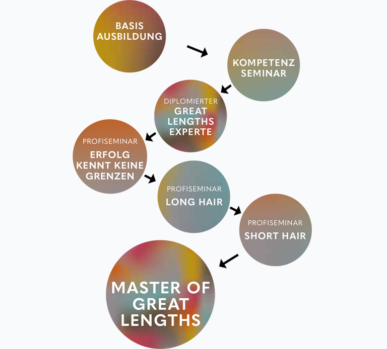 MASTER OF GREAT LENGTHS 2022 (© Great Lengths)
